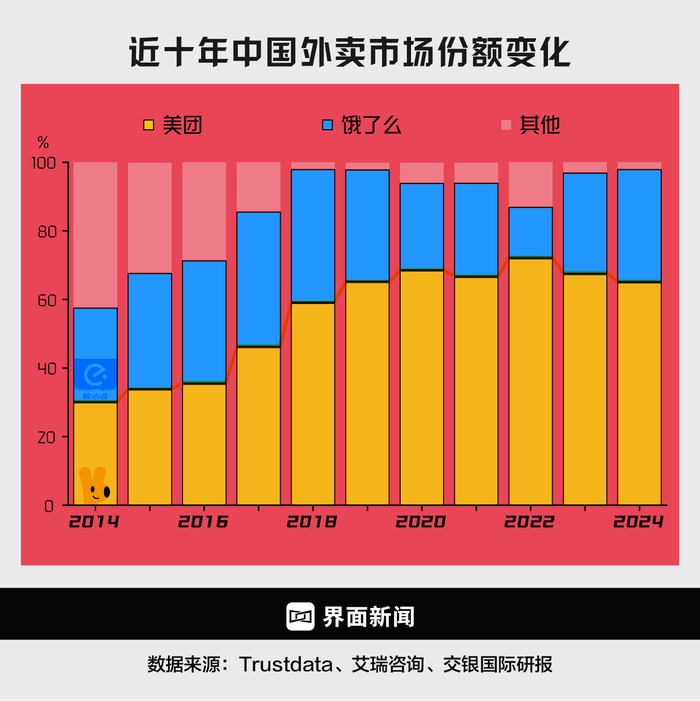 商业头条No.71 | 京东外卖,围魏救赵 第2张 商业头条No.71 | 京东外卖,围魏救赵 第2张