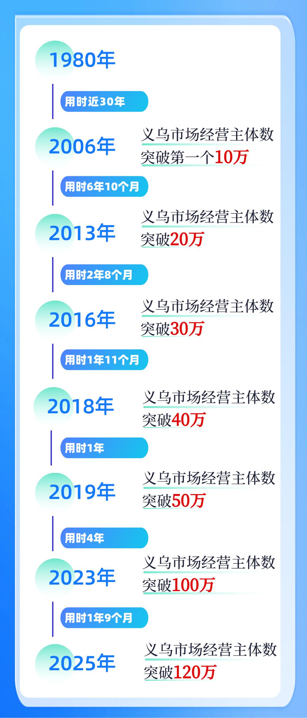 美国抢货vs中国爆单	，义乌何以占鳌头？  第10张